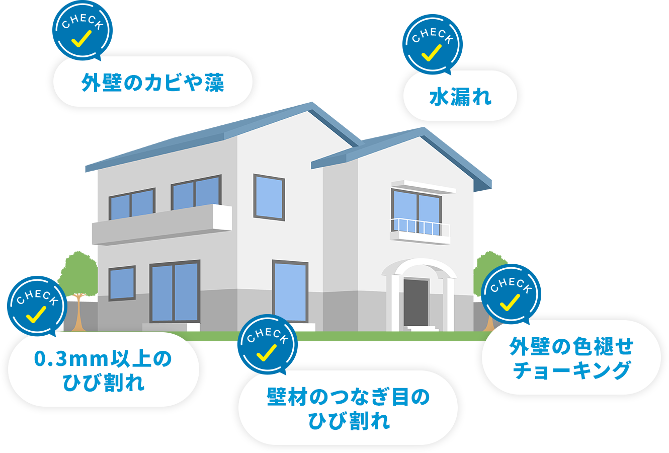 今のお住まい、こんな症状ありませんか？実はお住まいのSOSなんです！
